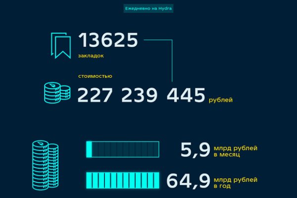 Проверенная ссылка кракен