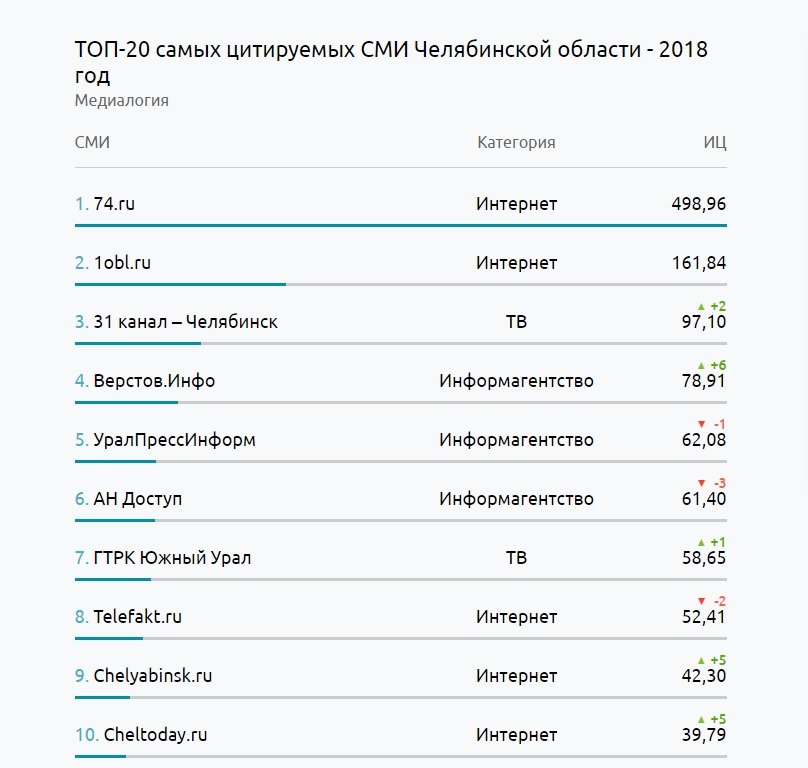 Кракен даркнет что известно